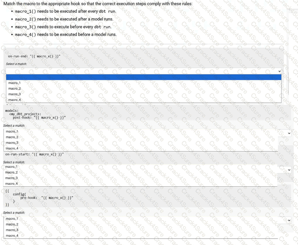 dbt-Analytics-Engineering question answer